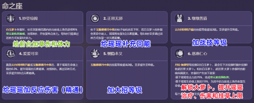 原神瑶瑶怎么玩，原神瑶瑶培养攻略插图12