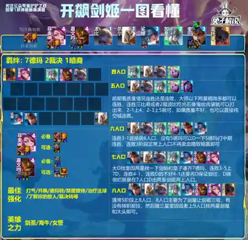 硬玩剑姬阵容怎么搭配(打剑姬用什么英雄)插图2