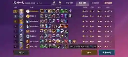 霓虹之夜炼金科技阵容搭配(霓虹深渊纱夜升级天赋)插图1