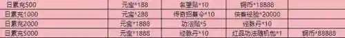 侠客与江湖阵容搭配图片(侠客道后期混沌阵容推荐)插图6