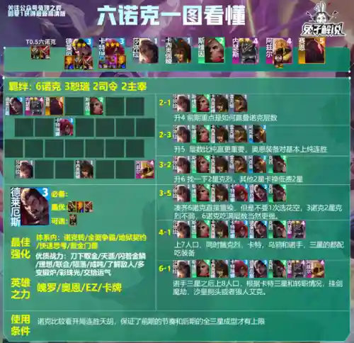 法师有什么阵容搭配最好(法师和谁配合最强)插图14