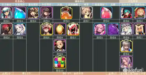 天命之子4星阵容搭配(天命6最强阵容推荐)插图15