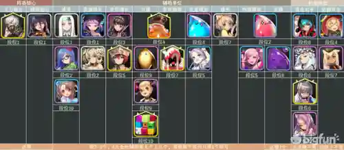 天命之子4星阵容搭配(天命6最强阵容推荐)插图13