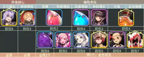 天命之子4星阵容搭配(天命6最强阵容推荐)插图26