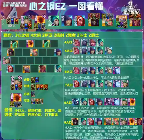 法师璐璐阵容怎么搭配(高能流行璐璐主c阵容)插图22