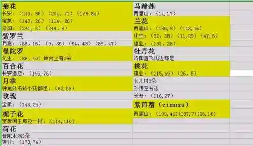 69封蜃境阵容搭配(梦幻手游69蜃影秘境)插图7