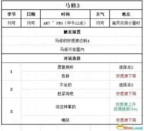 女神物语阵容搭配攻略(心力物语最强阵容)插图96