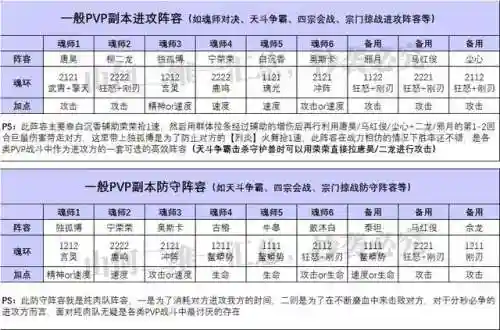 全民对决唐晨阵容搭配(唐昊阵容怎么搭配最强)插图5