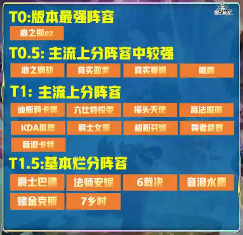 法师璐璐阵容怎么搭配(高能流行璐璐主c阵容)插图23