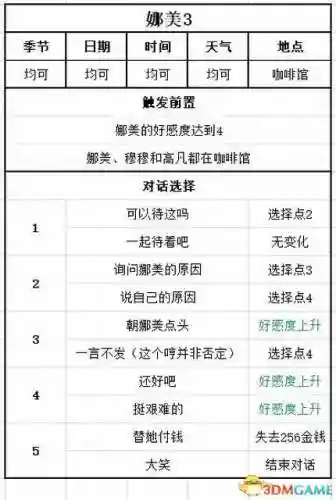 女神物语阵容搭配攻略(心力物语最强阵容)插图136