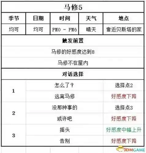 女神物语阵容搭配攻略(心力物语最强阵容)插图98