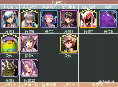 天命之子4星阵容搭配(天命6最强阵容推荐)插图18