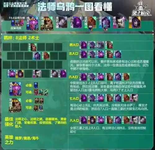 宝石乌鸦阵容搭配推荐最新(帝国乌鸦阵容)插图2