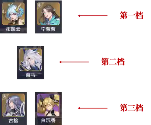 必赢棋子阵容搭配最新(五子棋必胜阵容)插图6