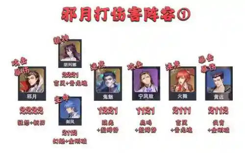 暗三悬赏高分阵容搭配(暗夜兵团最佳阵容)插图3