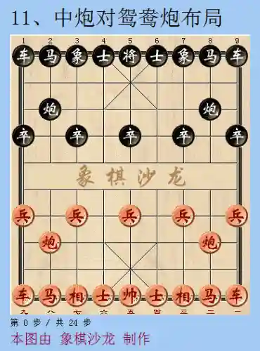 象棋进攻最强阵容搭配图片(象棋开局布阵法口诀)插图10
