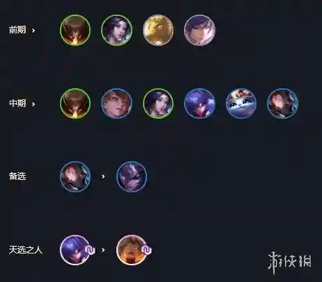 贾克斯天神阵容搭配(贾克斯最新出装2024)插图2