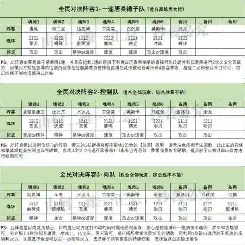 全民对决唐晨阵容搭配(唐昊阵容怎么搭配最强)插图4