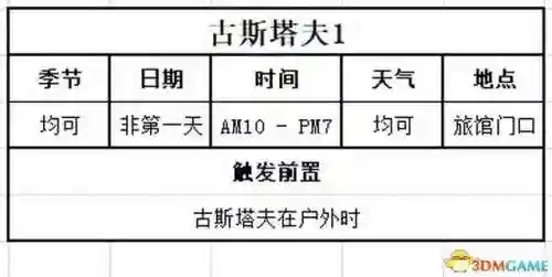 女神物语阵容搭配攻略(心力物语最强阵容)插图111