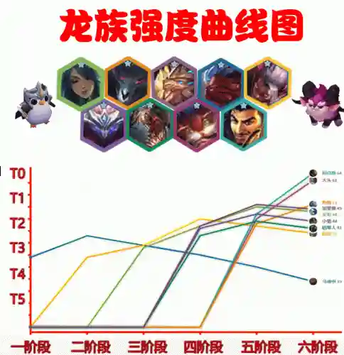 黎明 龙族阵容搭配推荐(黎明之海后期最强职业搭配)插图1