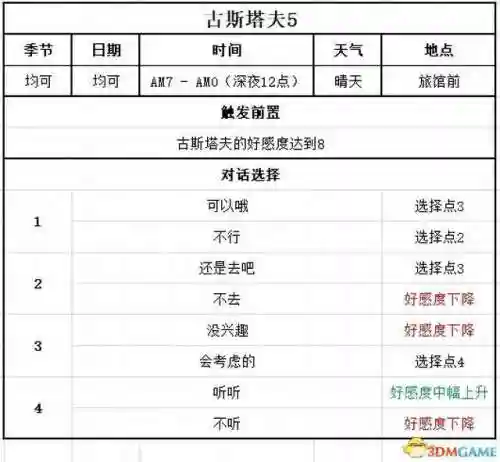 女神物语阵容搭配攻略(心力物语最强阵容)插图115