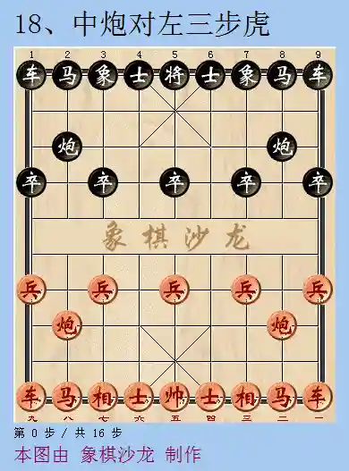 象棋进攻最强阵容搭配图片(象棋开局布阵法口诀)插图17