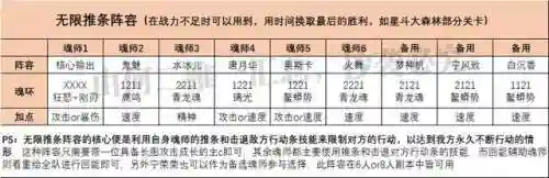 全民对决唐晨阵容搭配(唐昊阵容怎么搭配最强)插图6