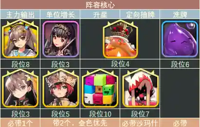 天命之子4星阵容搭配(天命6最强阵容推荐)插图21