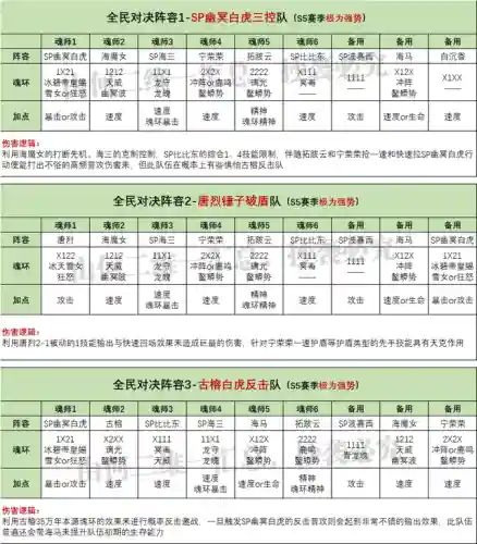 必赢棋子阵容搭配最新(五子棋必胜阵容)插图8