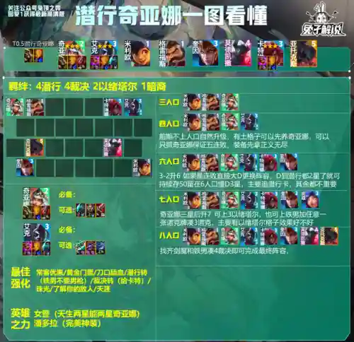 女潜行者 阵容搭配(我叫mt女潜行者阵容)插图2