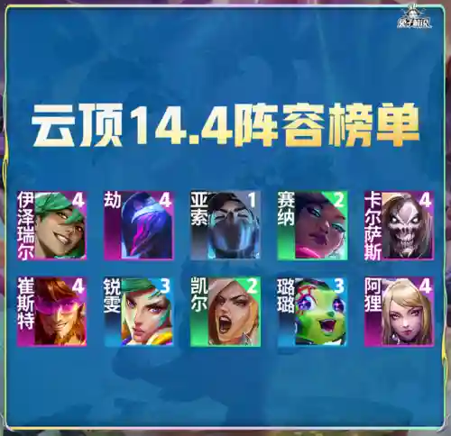 法师璐璐阵容怎么搭配(高能流行璐璐主c阵容)插图2