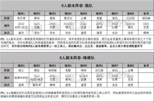 全民对决唐晨阵容搭配(唐昊阵容怎么搭配最强)插图7