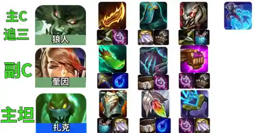 格斗家阵容狼人怎么搭配(狼人格斗)插图5