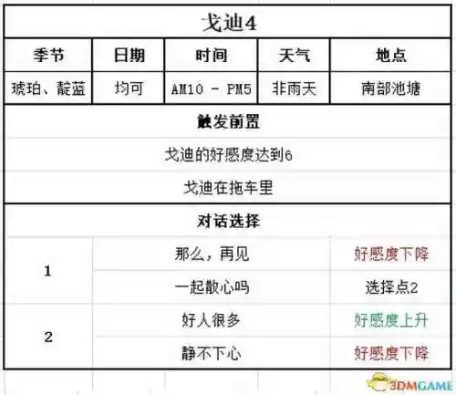 女神物语阵容搭配攻略(心力物语最强阵容)插图130