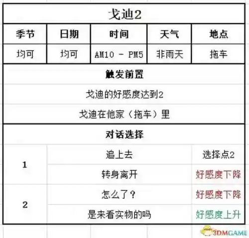 女神物语阵容搭配攻略(心力物语最强阵容)插图128