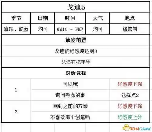 女神物语阵容搭配攻略(心力物语最强阵容)插图131