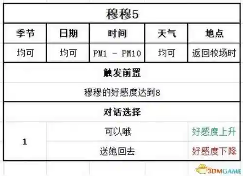 女神物语阵容搭配攻略(心力物语最强阵容)插图123