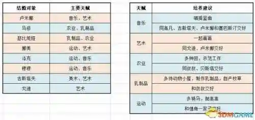 女神物语阵容搭配攻略(心力物语最强阵容)插图80