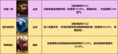 重返帝国最强搭配阵容图(重返帝国s9阵容推荐最新)插图1