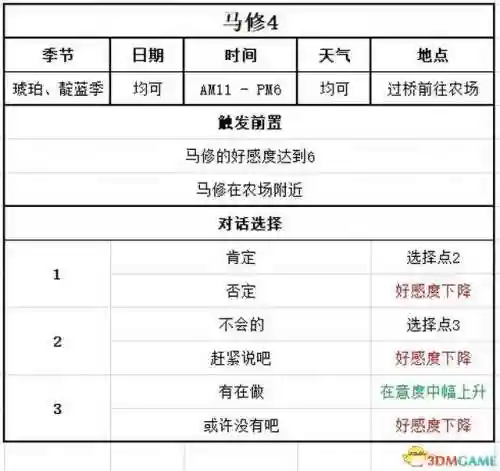 女神物语阵容搭配攻略(心力物语最强阵容)插图97