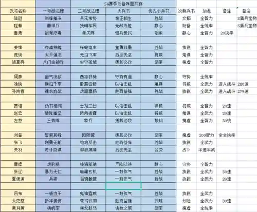 群雄刘备势力阵容搭配战法(刘备阵营有哪些人)插图5
