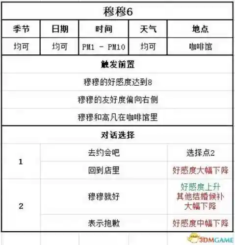 女神物语阵容搭配攻略(心力物语最强阵容)插图124