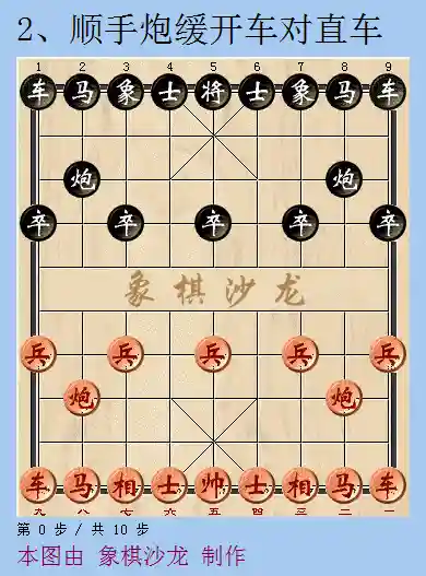 象棋进攻最强阵容搭配图片(象棋开局布阵法口诀)插图1