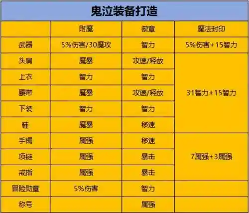 正义之剑搭配阵容推荐图(云顶之弈阵容搭配图表)插图7