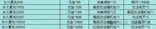 侠客与江湖阵容搭配图片(侠客道后期混沌阵容推荐)插图7