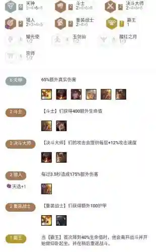 天神猴子狼人阵容搭配(云顶之弈猴子主c阵容)插图2