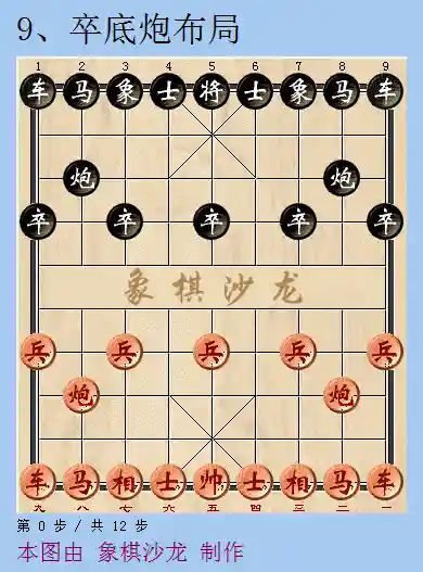象棋进攻最强阵容搭配图片(象棋开局布阵法口诀)插图8