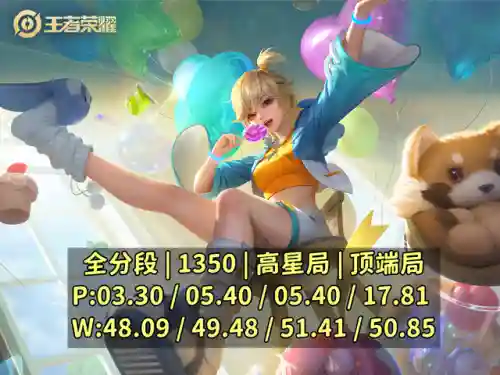 边路王者推荐阵容搭配最新(边路最值得练的英雄)插图1
