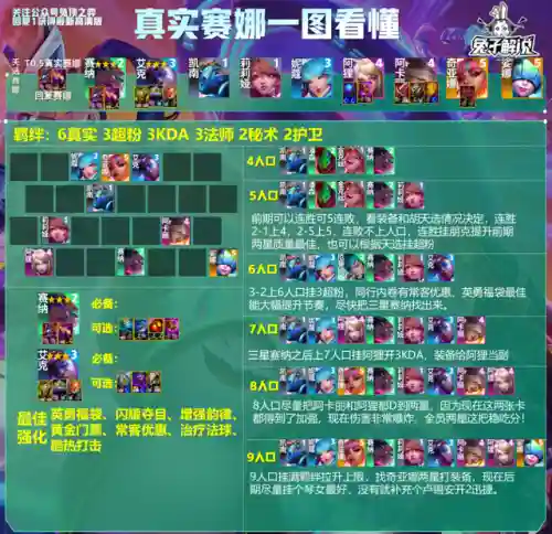 法师璐璐阵容怎么搭配(高能流行璐璐主c阵容)插图16