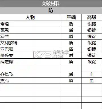 苍之纪元如何搭配阵容(纪灵骑最强阵容推荐)插图5